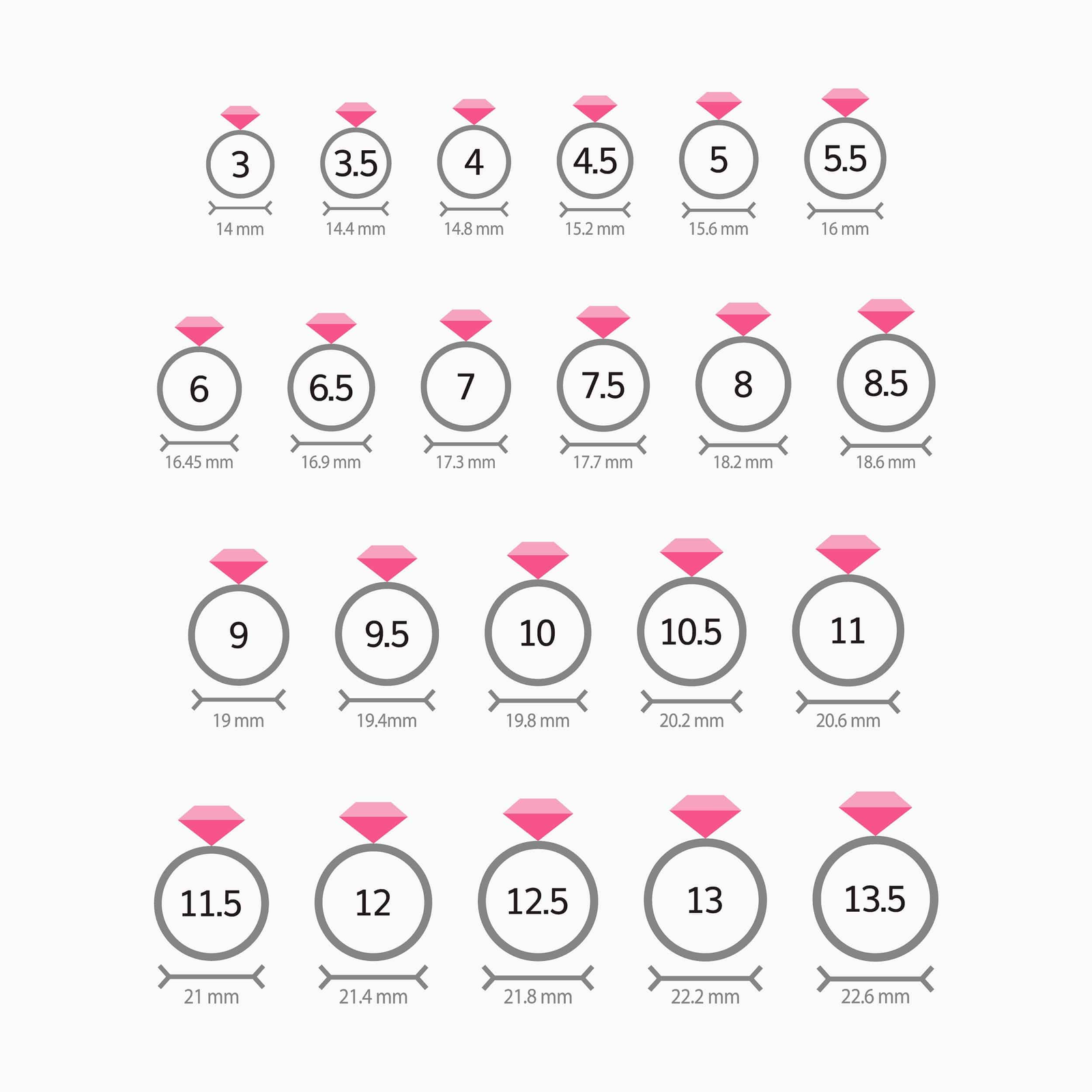 Ring size